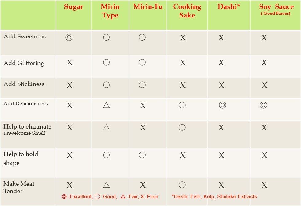 benefit_chart